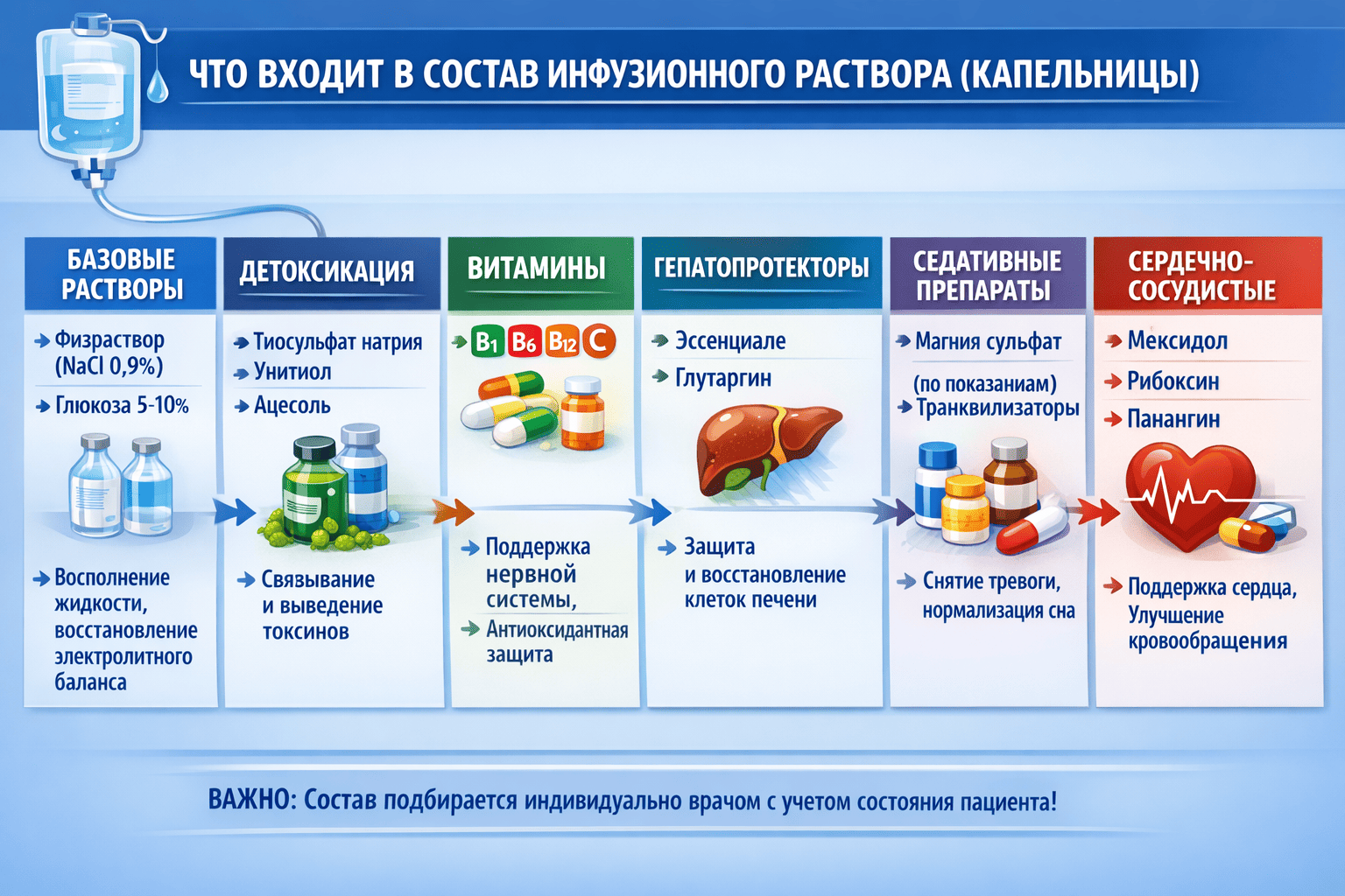 Состав капельницы от запоя Состав капельницы от запоя